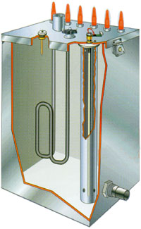 NEP Neptronic element type electric steam humidifyer